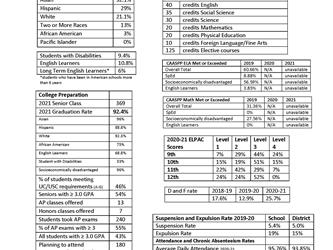 School Profile